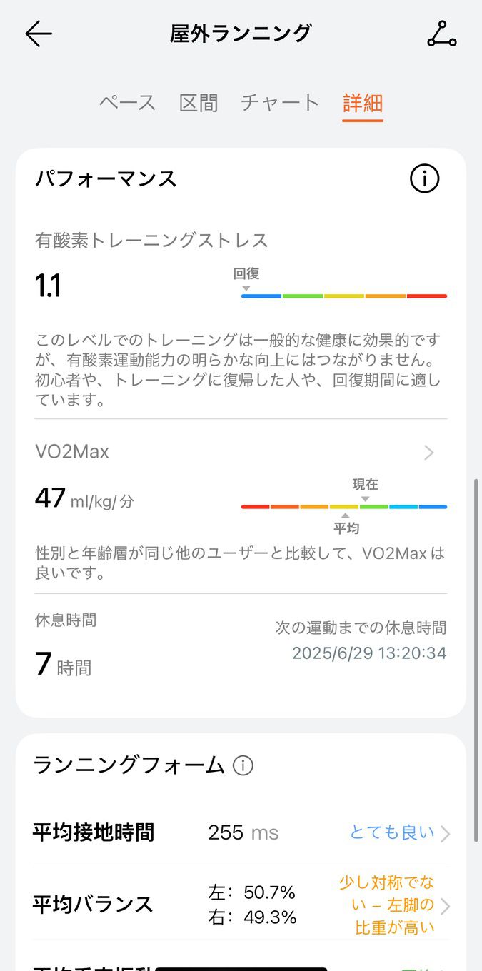 HUAWEI WATCH FIT 4で得たアクティビティ分析データを反映したアプリ画面