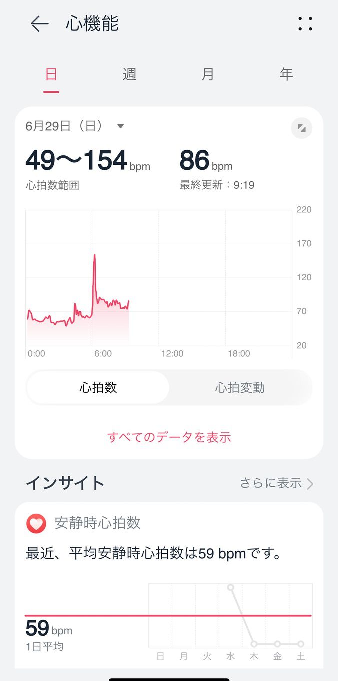 HUAWEI WATCH FIT 4で得た心拍数モニタリングデータを反映したアプリ画面